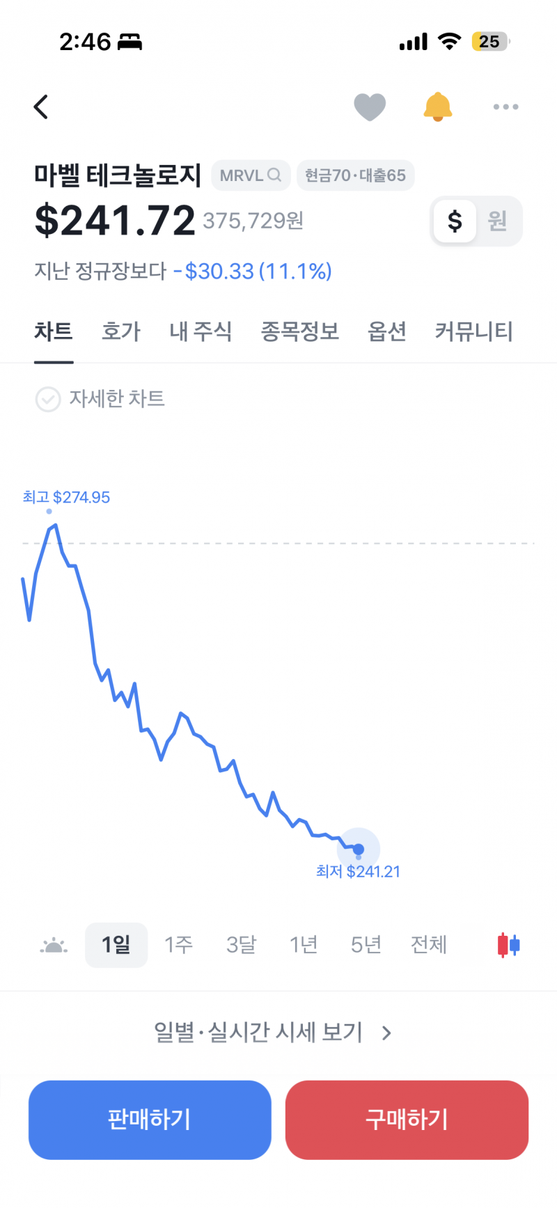 [잡담] 내 미장 차트 꼬라지 | 인스티즈