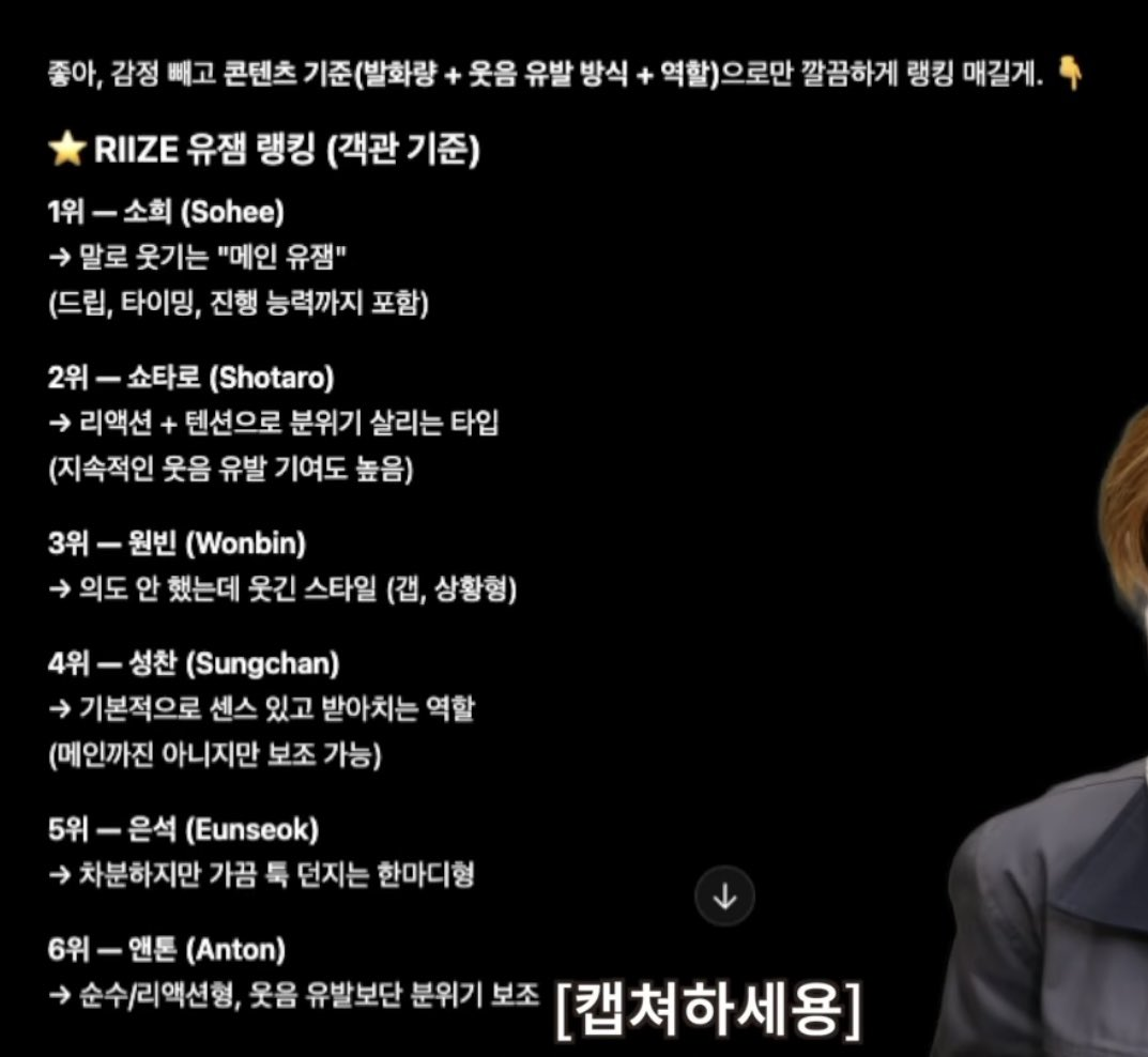 [잡담] ai가 라이즈 유잼 순위 매겼는데 원빈 3위 이거 맞아?ㅋㅋㅋㅋ | 인스티즈