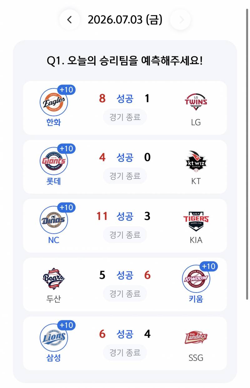 [잡담] 우왕 다 맞힘 | 인스티즈