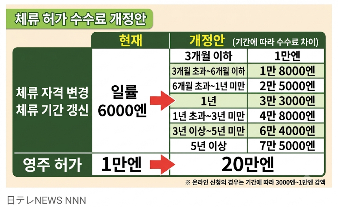 [잡담] 21세기에 쇄국정책 실시하는 일본을 보아라 | 인스티즈
