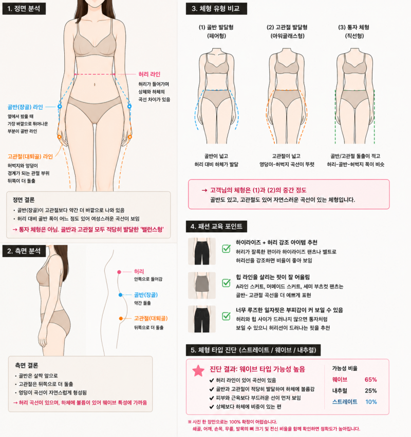 [잡담] 지피티가 골반고관절분석이랑 체형분석해줬음 | 인스티즈