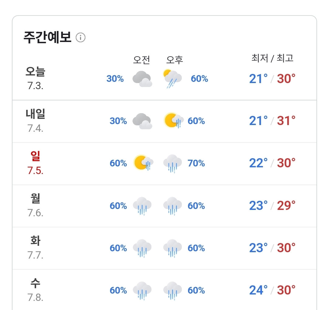 [잡담] 와 다음주 수요일까지 계속비오네 | 인스티즈
