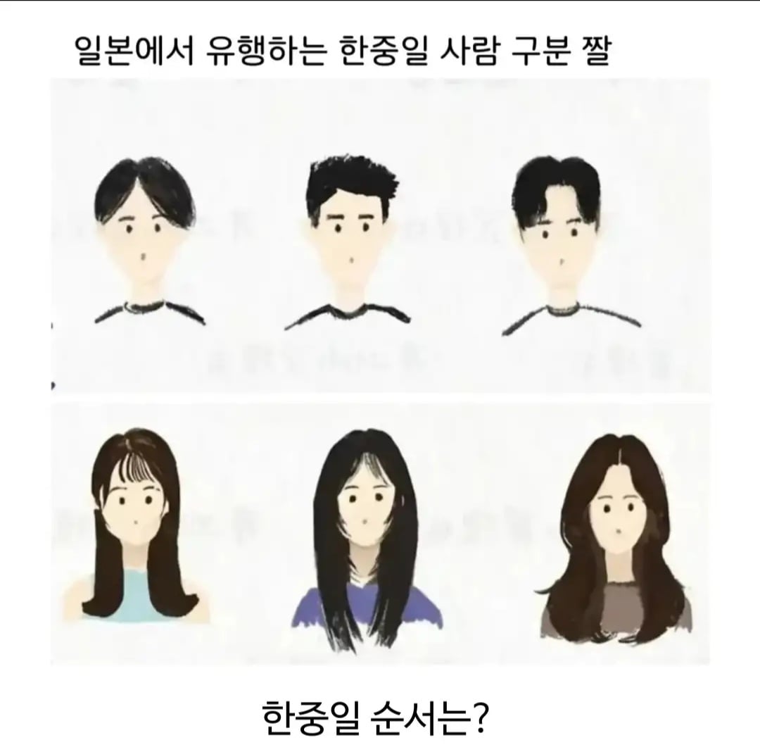 [잡담] 일본에서 유행중인 한중일 사람 구분법이래 | 인스티즈