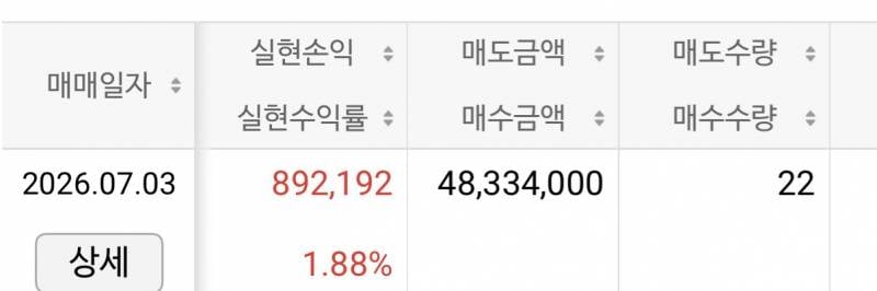 [잡담] 됐냐? 하닉 익절? | 인스티즈
