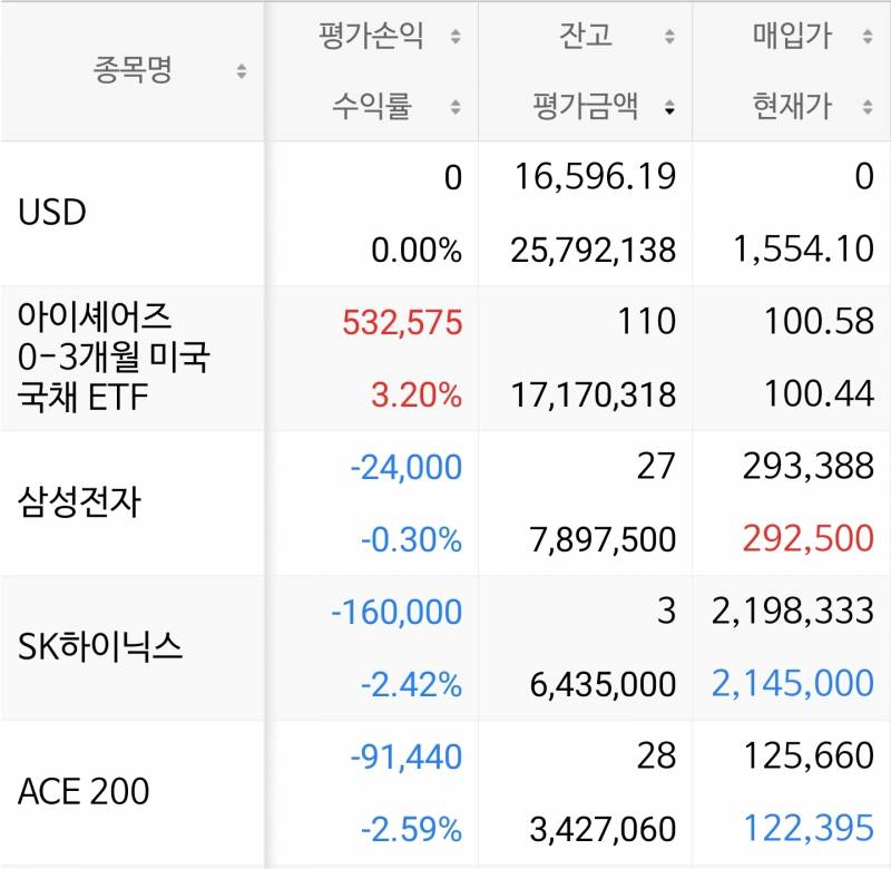 [잡담] 주식) 줍줍 시작! | 인스티즈