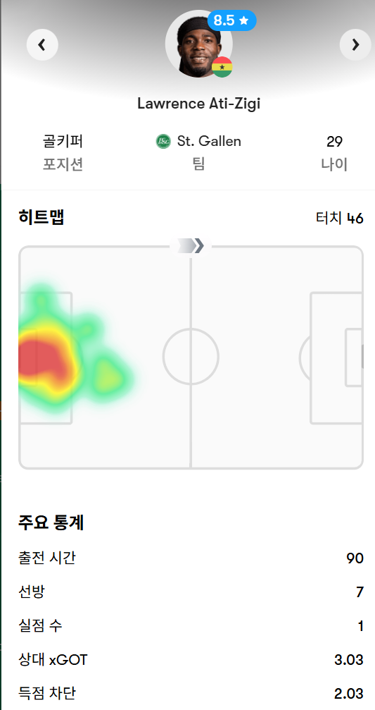 [정보/소식] 2026 북중미월드컵 32강 마지막경기 가나 vs 콜롬비아 양팀 최고 평점 선수 | 인스티즈