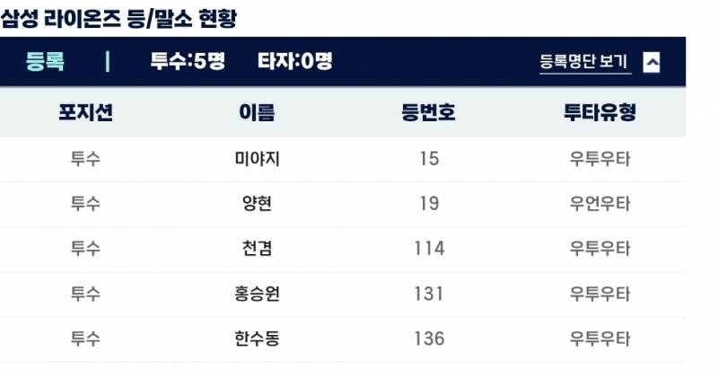[잡담] 퓨처스 ㄹㅇㅇ | 인스티즈