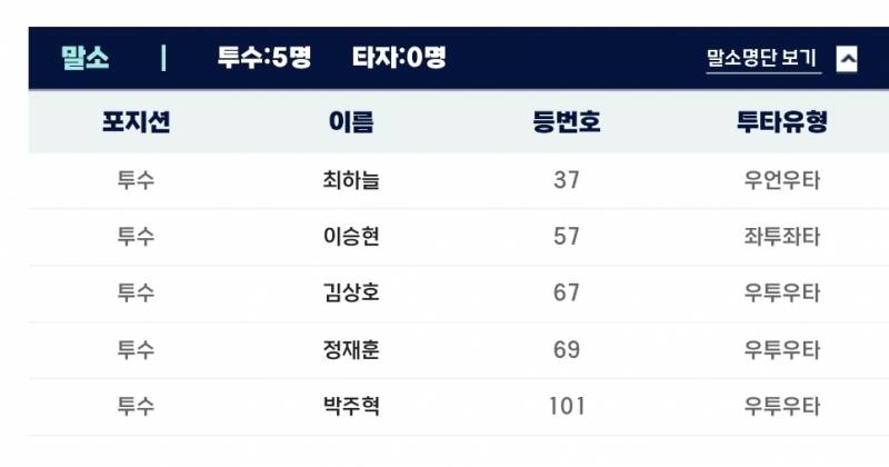[잡담] 퓨처스 ㄹㅇㅇ | 인스티즈