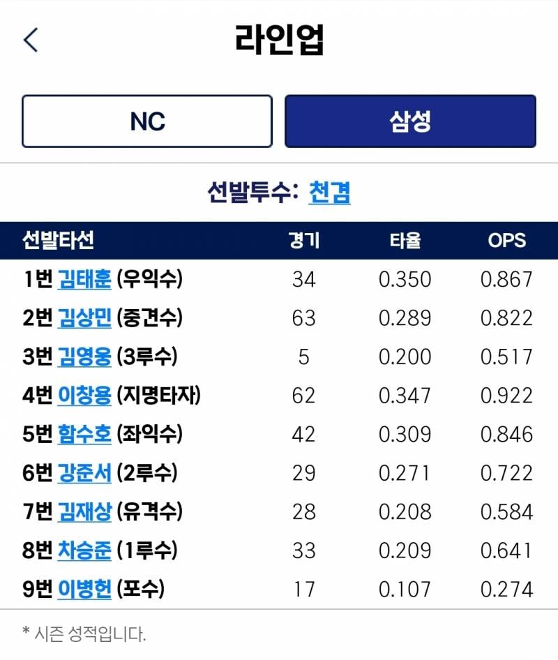 [잡담] 퓨처스 ㄹㅇㅇ | 인스티즈