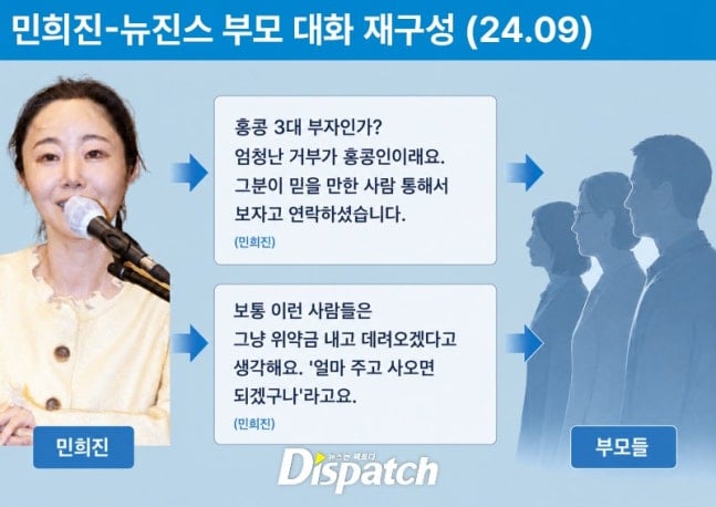 [정보/소식] [단독] "순간 순간 순간, 싸워"…민희진, 그림자 전술 10 | 인스티즈