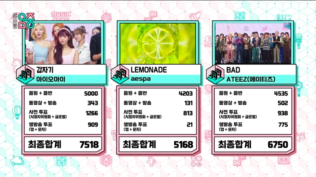 [정보/소식] 음악중심 7월 1주 1위 아이오아이 | 인스티즈