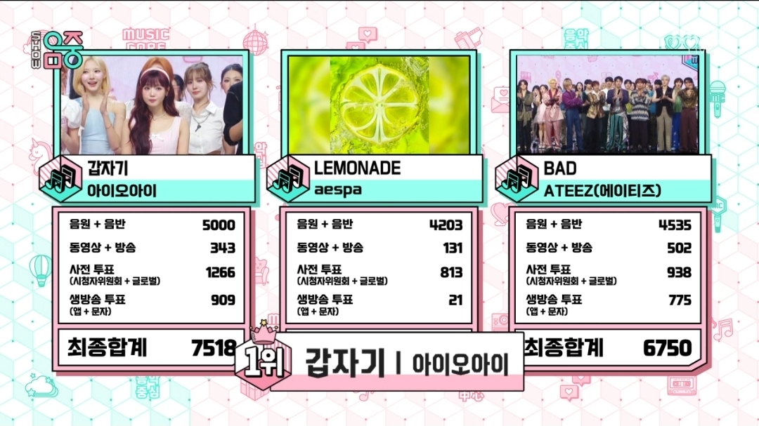 [정보/소식] 음악중심 7월 1주 1위 아이오아이 | 인스티즈