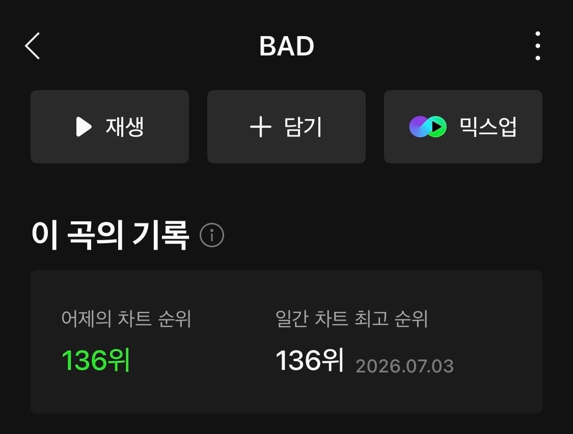 [잡담] 에이티즈 일간 136위네 | 인스티즈