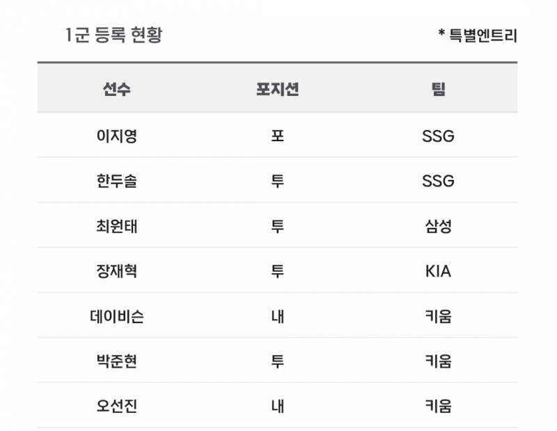 [알림/결과] 📢 오늘의 등말소 (260704) | 인스티즈