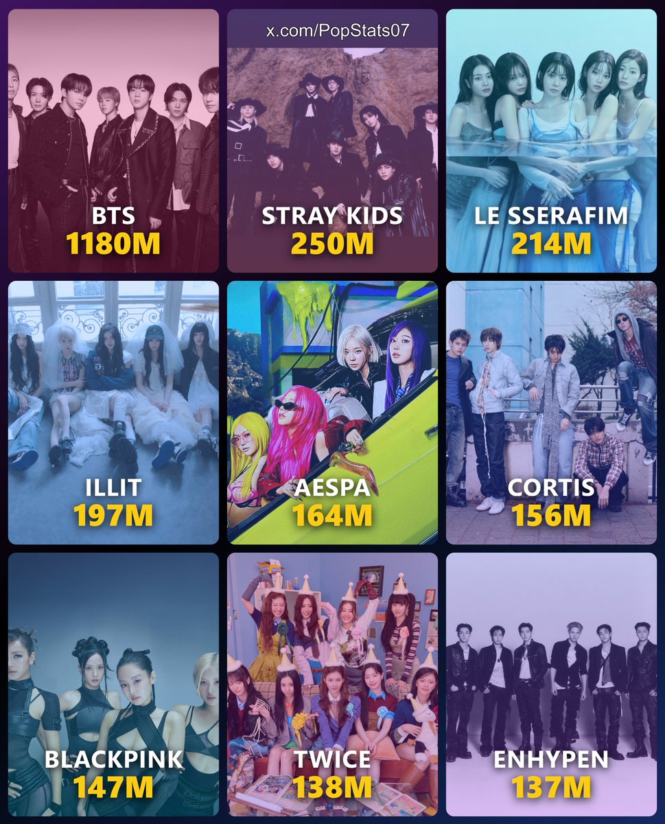 [정보/소식] 26년 6월 Spotify에서 많이 스밍된 K팝 가수 Top9 | 인스티즈