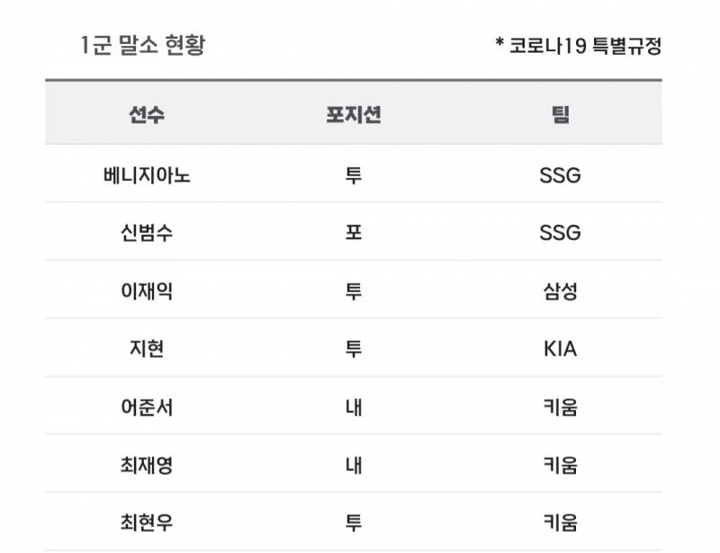 [알림/결과] 📢 오늘의 등말소 (260704) | 인스티즈