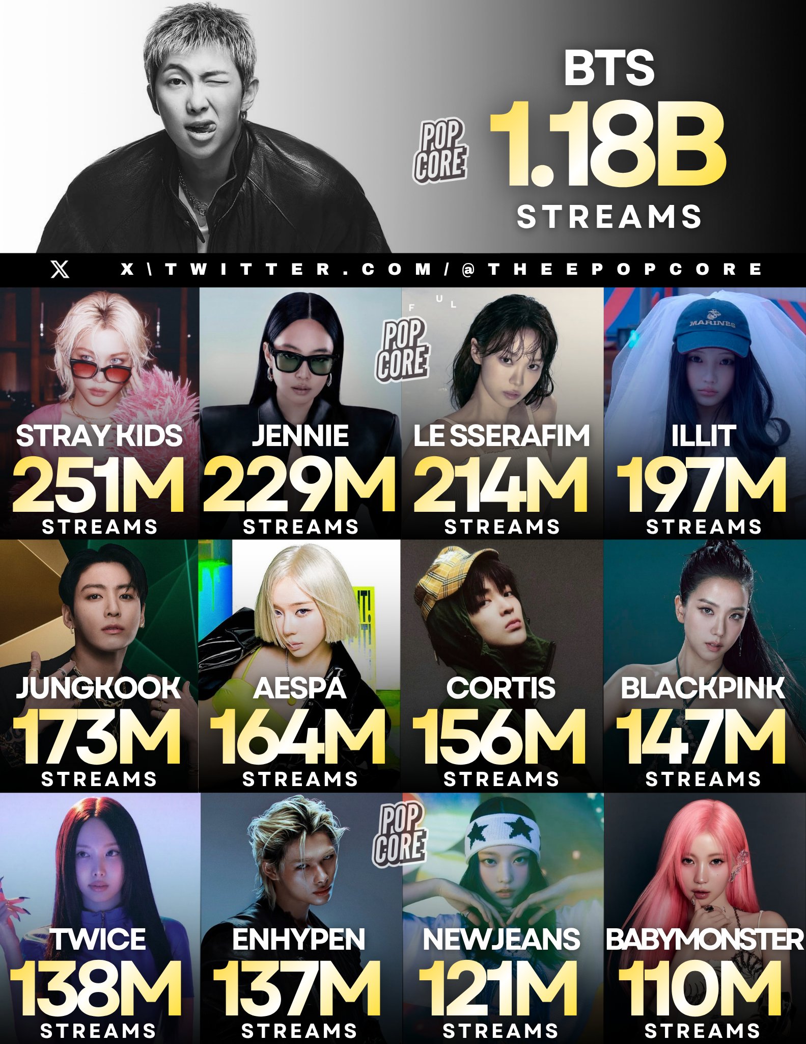 [정보/소식] 26년 6월 글포티에서 가장 많이 들은 Kpop 아이돌 Top13 | 인스티즈