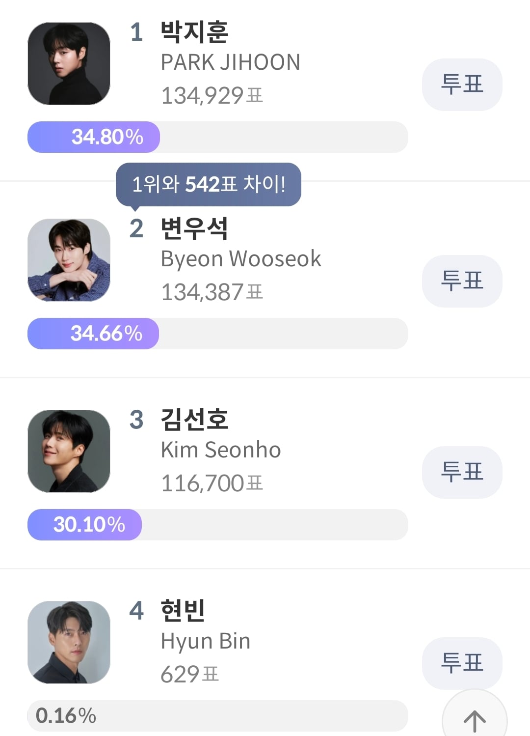 [마플] 청룡시리즈 남배우 투표 1~3위 박빙이네 | 인스티즈