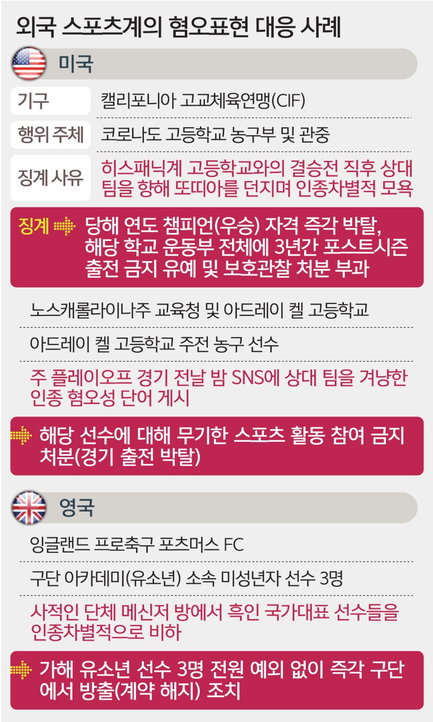 '5·18 비하 구호' 배재고 중징계 파문… 해외선 유소년도 '원스트라이크 아웃' 무관용 | 인스티즈