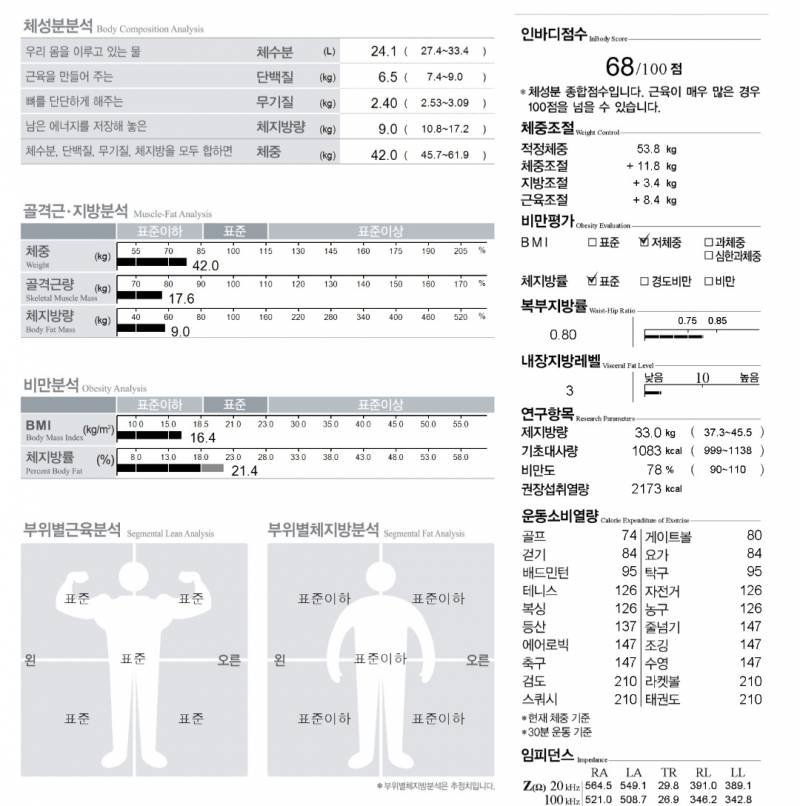 [잡담] 인바디 1년간의 변화... | 인스티즈