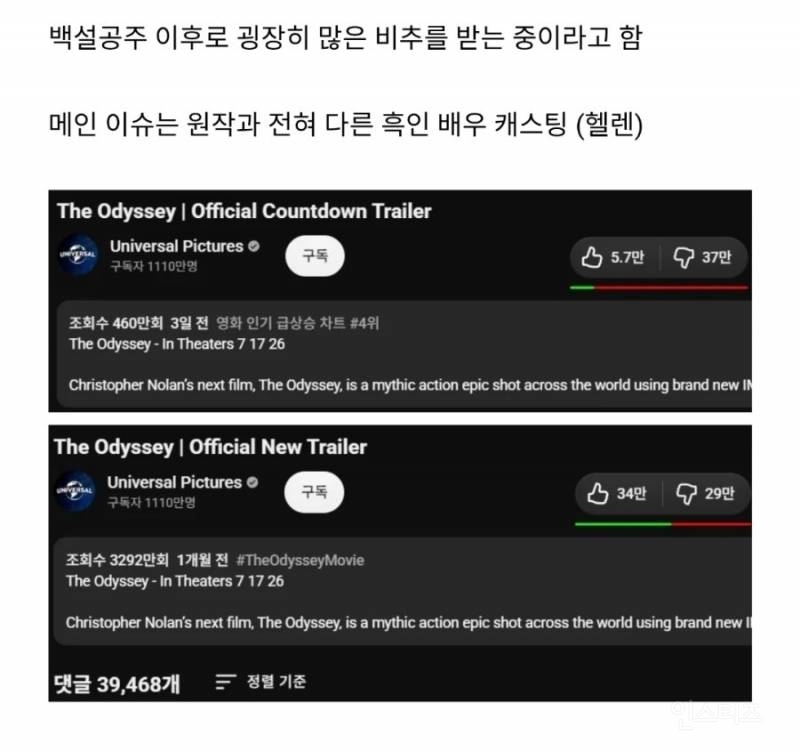 크리스토퍼 놀란 '오디세이' 예고편 싫어요 최다 갱신중.jpg | 인스티즈