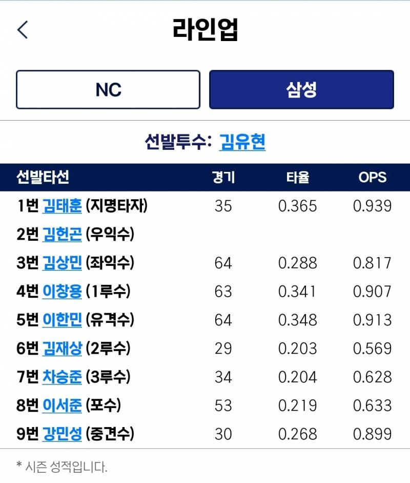 [잡담] 퓨처스 ㄹㅇㅇ | 인스티즈
