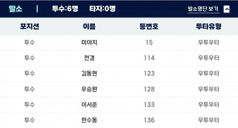 [잡담] 퓨처스 ㄹㅇㅇ | 인스티즈
