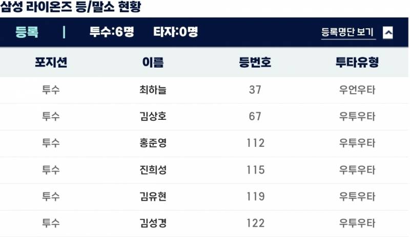 [잡담] 퓨처스 ㄹㅇㅇ | 인스티즈