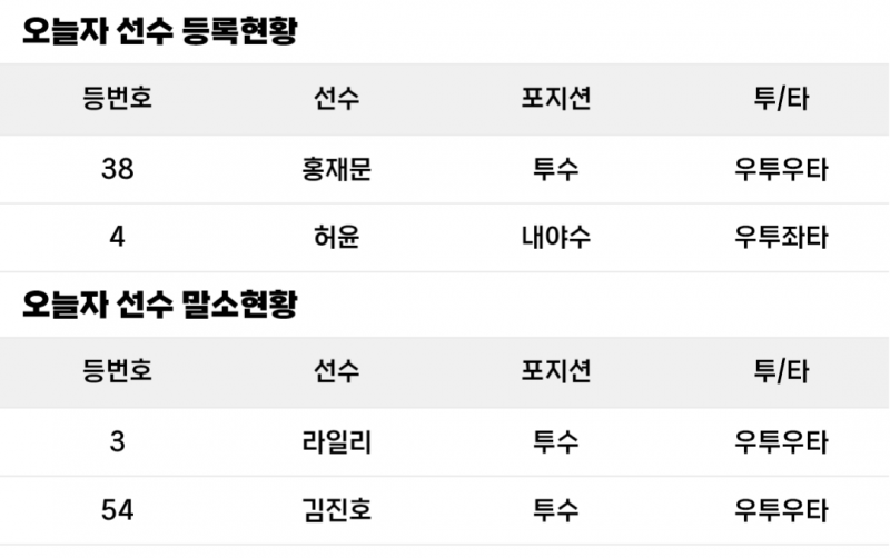 [알림/결과] 7/5 등말소 | 인스티즈