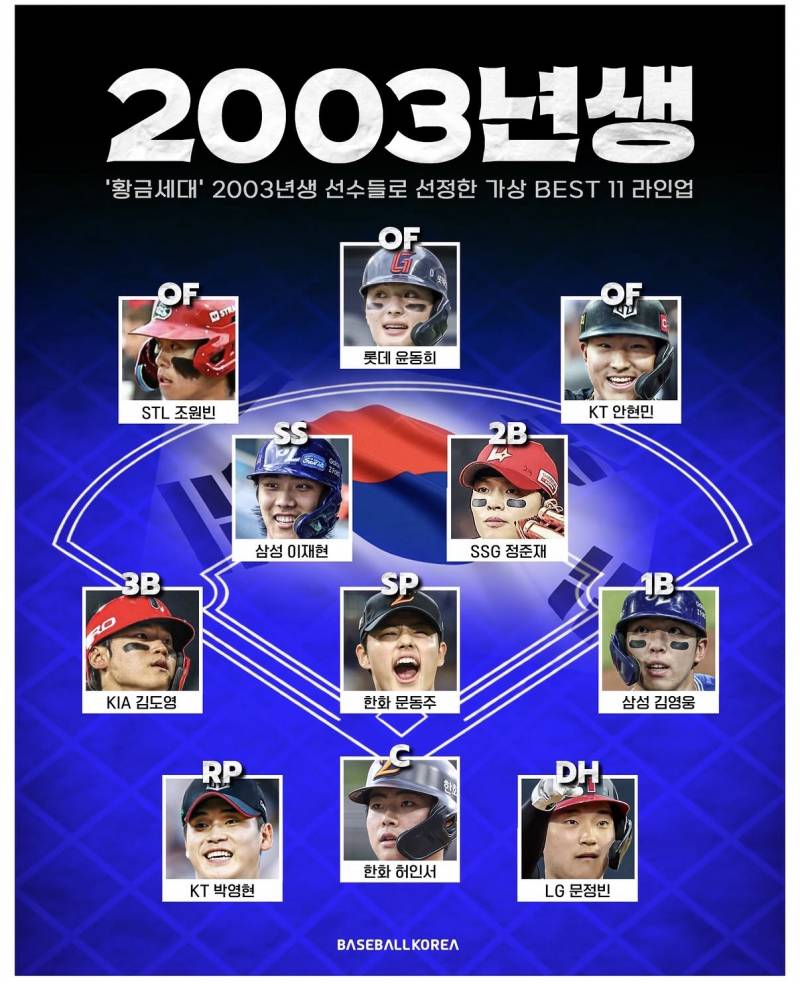 [잡담] 2003년생 라인업 진짜 좋다 | 인스티즈