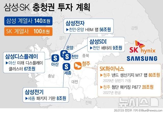[잡담] 미래는 충청도에 있다 | 인스티즈