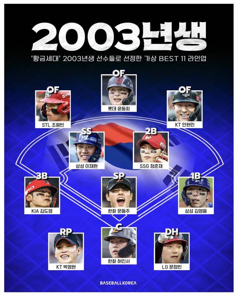 [잡담] 와 근데 새삼 03년생 라인업 살벌하네 | 인스티즈
