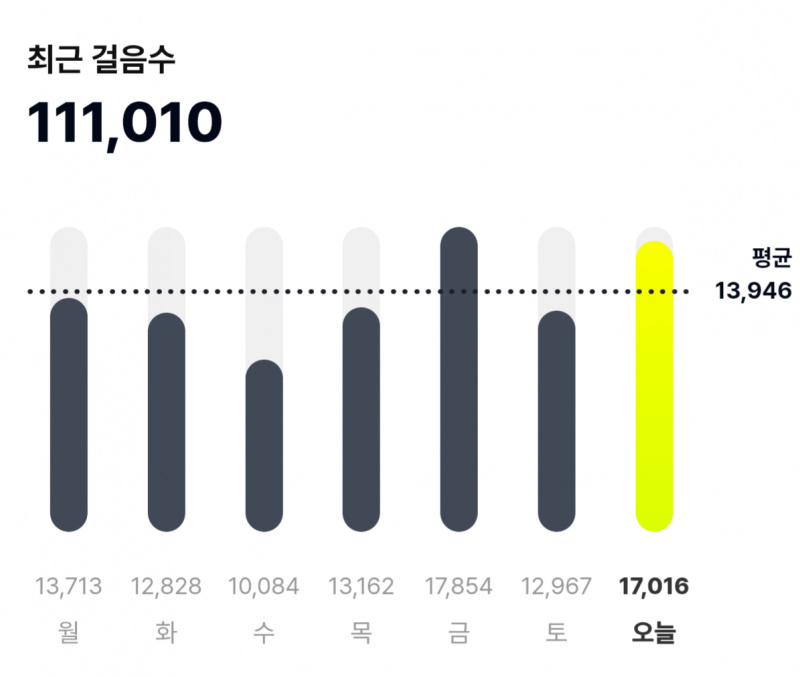 [잡담] 이번주 맨날 과식했는데 살 안찐 이유 | 인스티즈