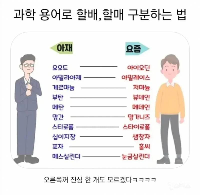 과학용어로 할배, 할매 구분하는 법.jpg | 인스티즈