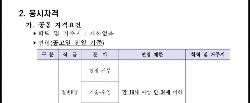 [잡담] 공기업도.. 나이 제한 있는 곳이 있구나 | 인스티즈