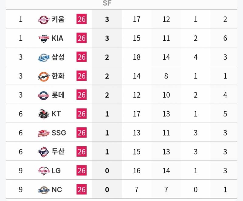 [정보/소식] 각 팀 n사 만루 타자 기록 (~7/5) | 인스티즈
