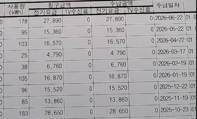 [잡담] 집주인한테 전기세 내역서 받았는데 계량기 내역서 까지 보내달라고 할까? | 인스티즈