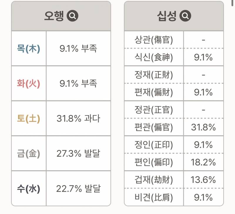 [잡담] 사주 볼 줄 아는 익들아 | 인스티즈