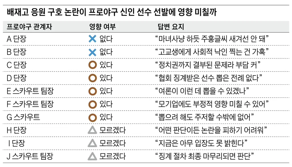 [잡담] 구단에서 배재고 관련 입턴거 예상감ㅋㅋㅋ | 인스티즈