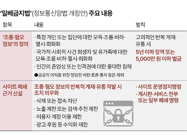[정리글] 7월7일 정보통신망법 개정안 정리/소급적용x | 인스티즈
