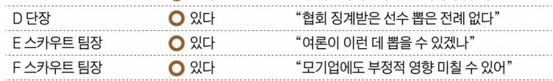 [잡담] 난 다른구단들은 다 궁예라서 예측 못하겠고 하고싶지도 않고 한구단만 주어 보이는듯 | 인스티즈