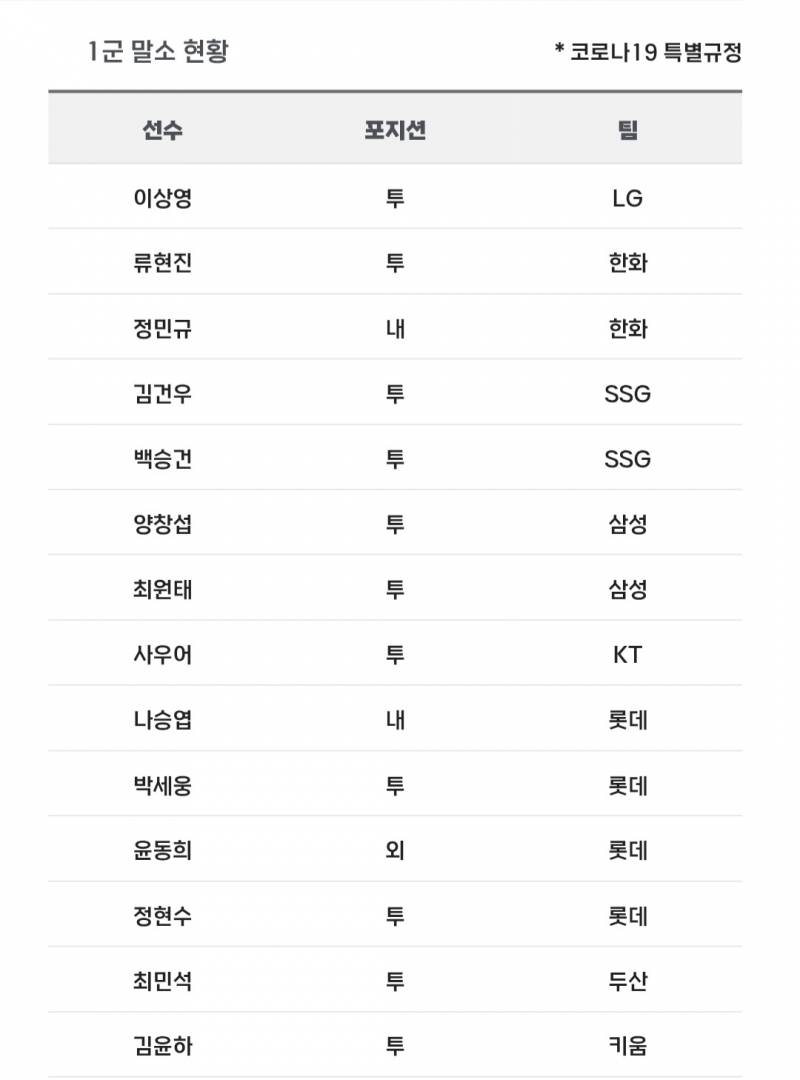 [알림/결과] 📢 오늘의 등말소 (260706) | 인스티즈