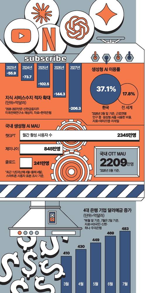 ❗️환율 왜 이렇게 높은가 했더니 이유 나왔다 ❗️ | 인스티즈