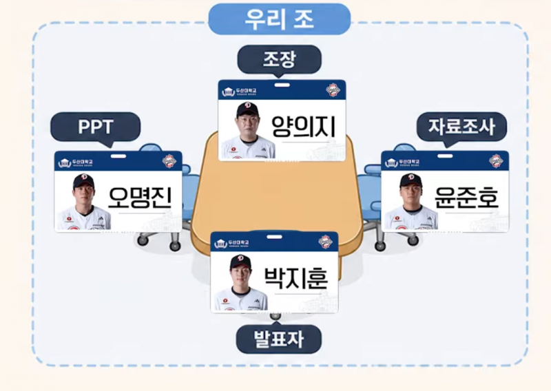 [잡담] 일단 우리팀 베스트는 이게 맞다 | 인스티즈