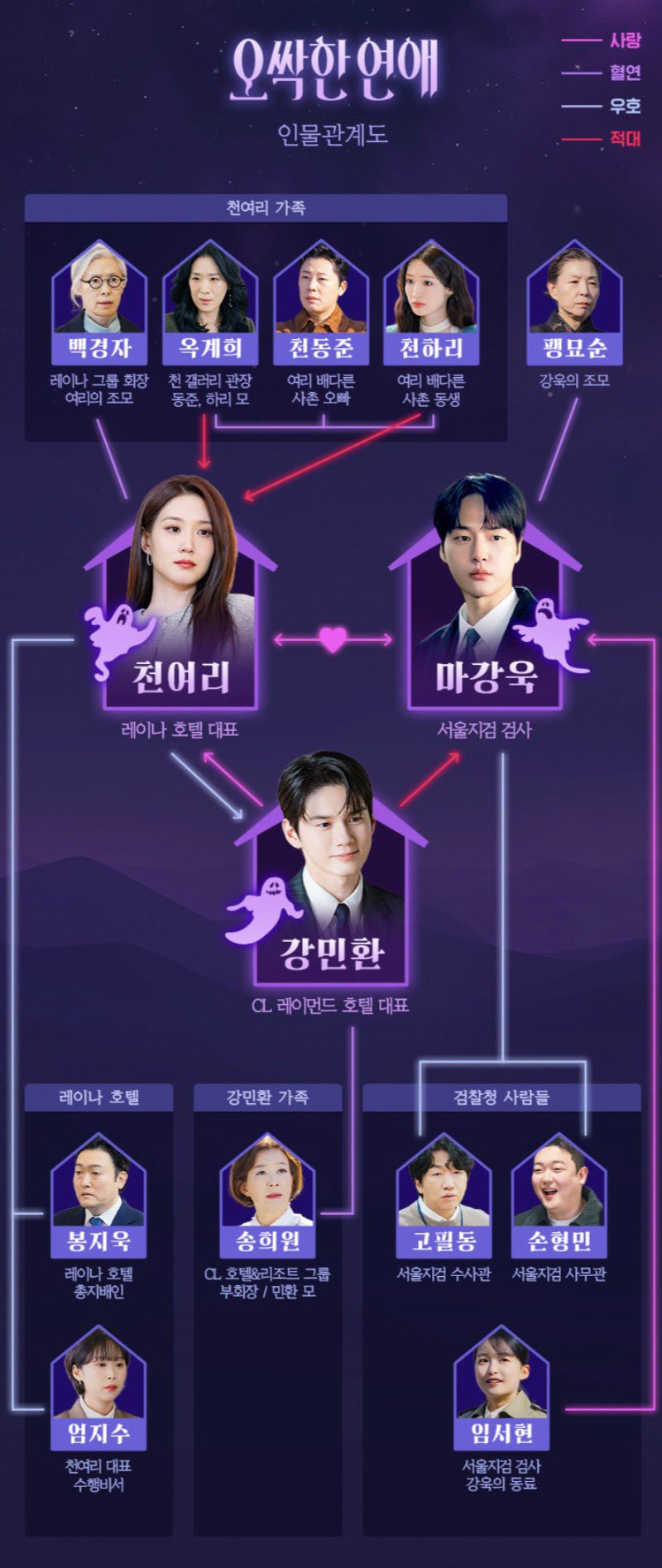 [잡담] 오싹한 연애 공홈 열렸는데 | 인스티즈
