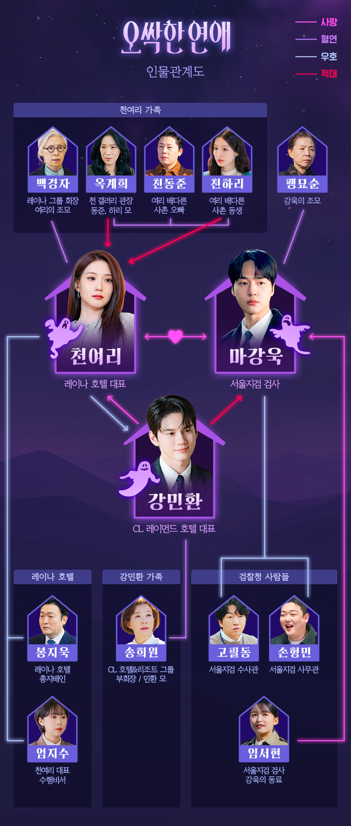 [정보/소식] 오싹한연애) 공홈 기획의도x인물관계도x인물소개 | 인스티즈