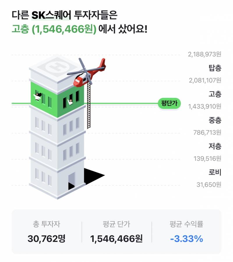 [잡담] SK스퀘어 투자자 평단가 | 인스티즈