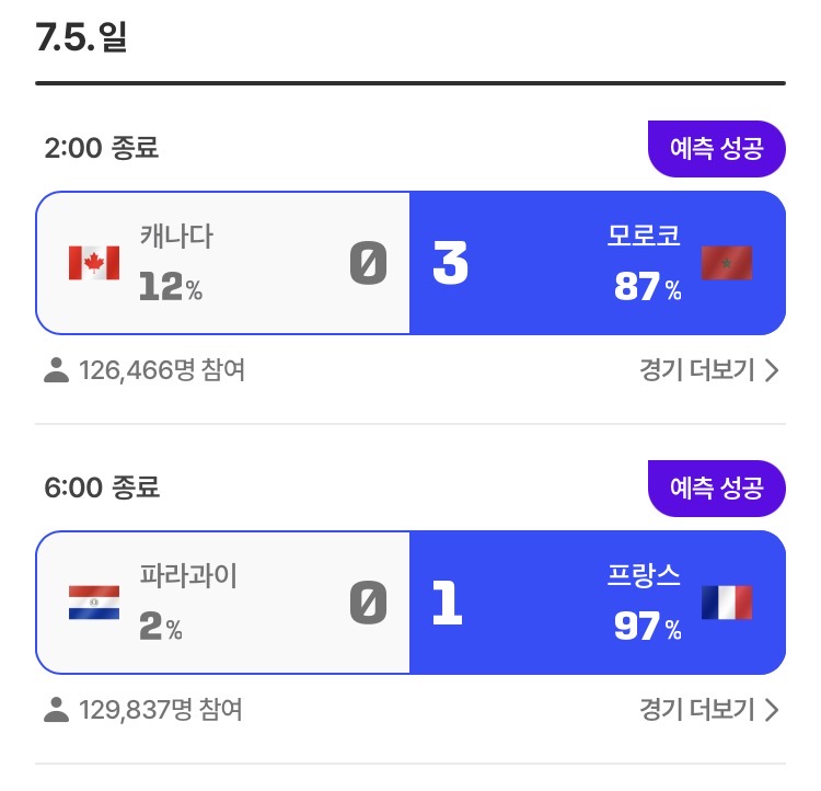 [잡담] 월드컵 16강 아직까지는 예측 성공하고 있음 | 인스티즈