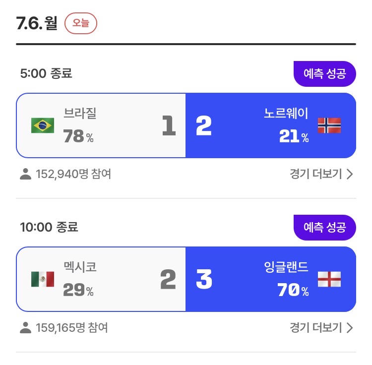 [잡담] 월드컵 16강 아직까지는 예측 성공하고 있음 | 인스티즈