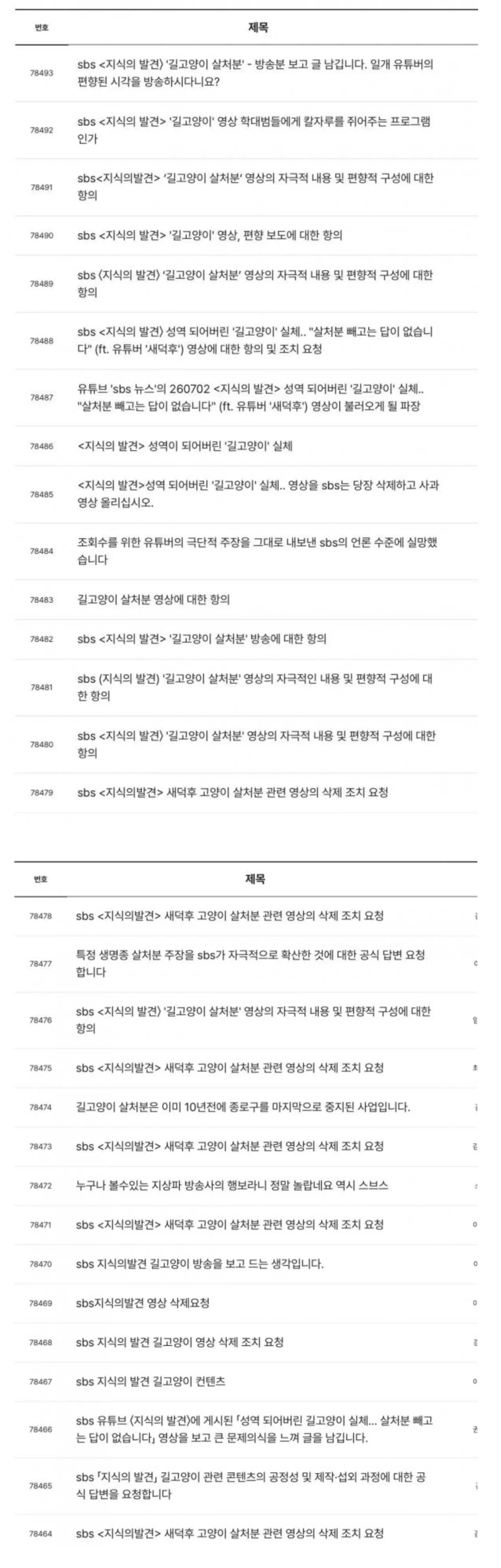 ⚠️현재 길고양이 살처분에 민원폭주중인 sbs⚠️ | 인스티즈